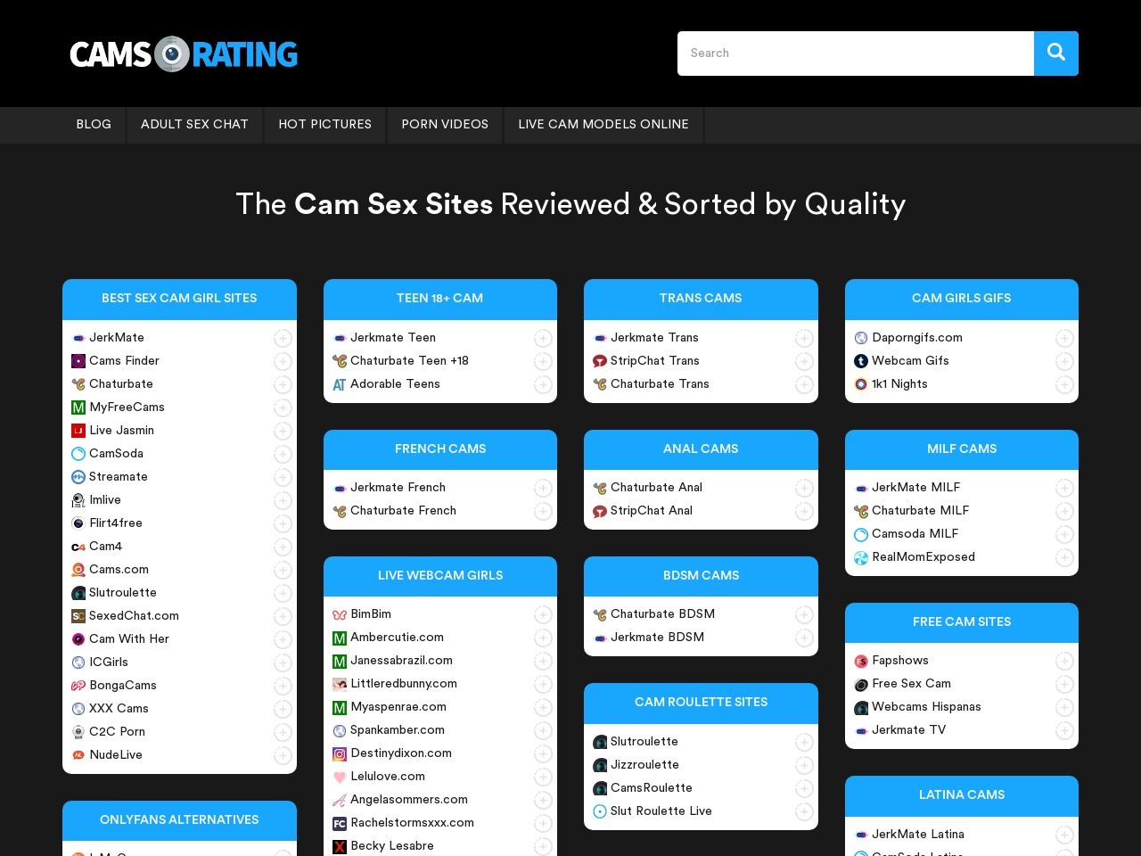 Cams Rating Review