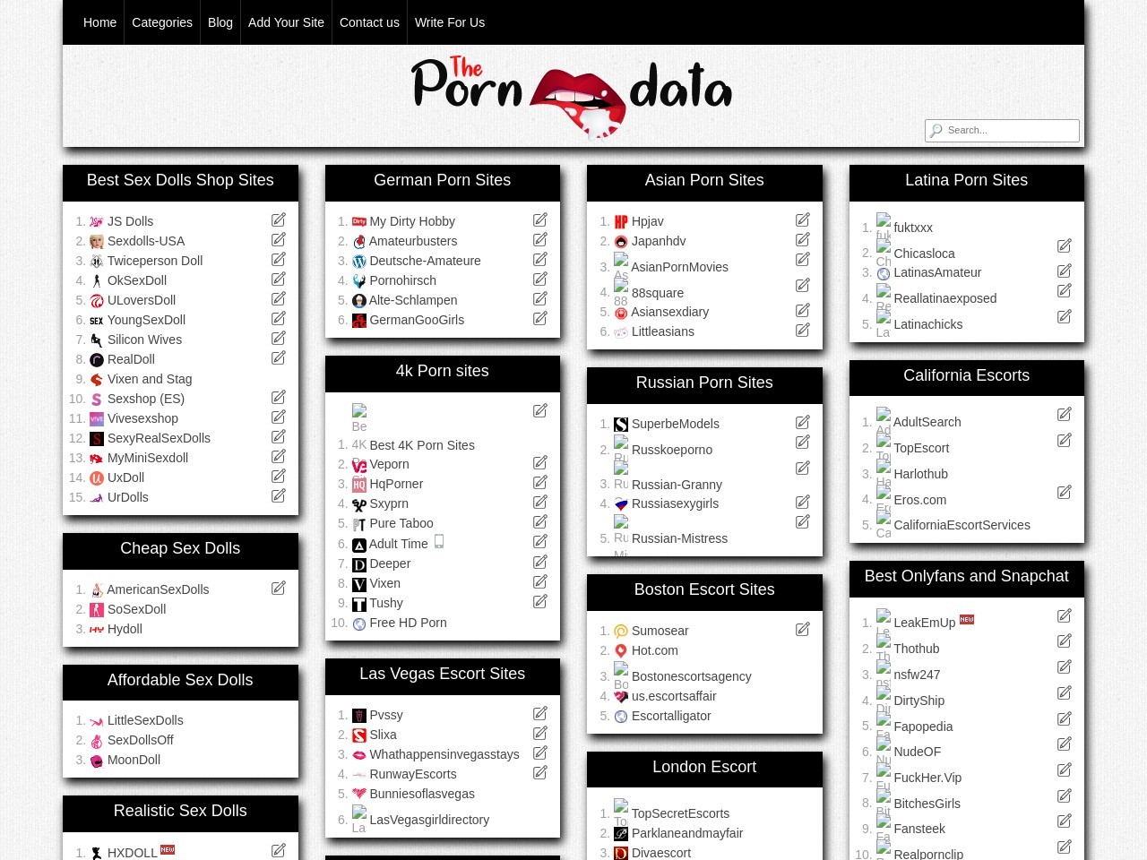 ThePornData Review - Best Porn Directories like theporndata.com